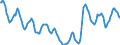 Indicator: Housing Inventory: Active Listing Count: in Idaho Falls, ID (CBSA)