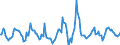 Indicator: Housing Inventory: Active Listing Count: Month-Over-Month in Idaho Falls, ID (CBSA)