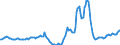 Indicator: Housing Inventory: Active Listing Count: Year-Over-Year in Idaho Falls, ID (CBSA)