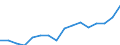 Indicator: Housing Inventory: Active Listing Count: aho Falls, ID (MSA)