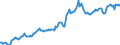 Indicator: Housing Inventory: Average Listing Price: in Idaho Falls, ID (CBSA)
