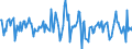 Indicator: Housing Inventory: Average Listing Price: Month-Over-Month in Idaho Falls, ID (CBSA)