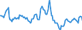 Indicator: Housing Inventory: Average Listing Price: Year-Over-Year in Idaho Falls, ID (CBSA)