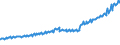 Indicator: Total Quarterly Wages in Idaho Falls, ID (MSA): 