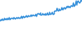 Indicator: Average Weekly Wages for Employees in Total Covered Establishments in Idaho Falls, ID (MSA): 