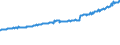 Indicator: Average Weekly Wages for Employees in Total Covered Establishments in Idaho Falls, ID (MSA): 