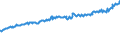 Indicator: Average Weekly Wages for Employees in: Federal Government Establishments in Idaho Falls, ID (MSA)