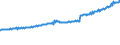 Indicator: Average Weekly Wages for Employees in: Private Establishments in Idaho Falls, ID (MSA)