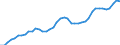 Indicator: All Employees:: Retail Trade in Idaho Falls, ID (MSA)