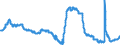 Indicator: Unemployment Rate in Idaho Falls, ID (MSA): 
