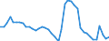 Indicator: Unemployment Rate in Idaho Falls, ID (MSA): 