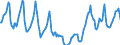 Indicator: Housing Inventory: Median Days on Market: in Idaho Falls, ID (CBSA)