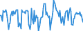 Indicator: Housing Inventory: Median Days on Market: Month-Over-Month in Idaho Falls, ID (CBSA)