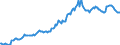 Indicator: Housing Inventory: Median: Listing Price in Idaho Falls, ID (CBSA)