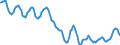 Indicator: Housing Inventory: Active Listing Count: in Davenport-Moline-Rock Island, IA-IL (CBSA)