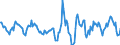 Indicator: Housing Inventory: Active Listing Count: Month-Over-Month in Davenport-Moline-Rock Island, IA-IL (CBSA)