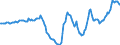 Indicator: Housing Inventory: Active Listing Count: Year-Over-Year in Davenport-Moline-Rock Island, IA-IL (CBSA)