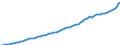 Indicator: Housing Inventory: Active Listing Count: -Moline-Rock Island, IA-IL (MSA)