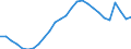 Indicator: Housing Inventory: Active Listing Count: -Rock Island, IA-IL (MSA)