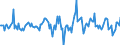 Indicator: Housing Inventory: Average Listing Price: Month-Over-Month in Davenport-Moline-Rock Island, IA-IL (CBSA)