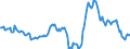 Indicator: Housing Inventory: Average Listing Price: Year-Over-Year in Davenport-Moline-Rock Island, IA-IL (CBSA)