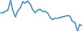 Indicator: All Employees:: Retail Trade in Davenport-Moline-Rock Island, IA-IL (MSA) (DISCONTINUED)