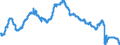 Indicator: Civilian Labor Force in Davenport-Moline-Rock Island, IA-IL (MSA): 