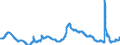 Indicator: Unemployment Rate in Davenport-Moline-Rock Island, IA-IL (MSA): 