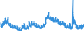 Indicator: Unemployment Rate in Davenport-Moline-Rock Island, IA-IL (MSA): 