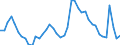 Indicator: Unemployment Rate in Davenport-Moline-Rock Island, IA-IL (MSA): 