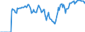 Indicator: Market Hotness:: Demand Score in Davenport-Moline-Rock Island, IA-IL (CBSA)