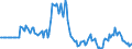 Indicator: Market Hotness:: Listing Views per Property in Davenport-Moline-Rock Island, IA-IL (CBSA)