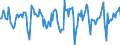 Indicator: Market Hotness:: Median Days on Market in Davenport-Moline-Rock Island, IA-IL (CBSA)