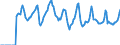 Indicator: Market Hotness:: Median Days on Market in Davenport-Moline-Rock Island, IA-IL (CBSA)