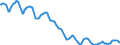 Indicator: Housing Inventory: Active Listing Count: in Peoria, IL (CBSA)
