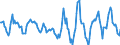 Indicator: Housing Inventory: Active Listing Count: Month-Over-Month in Peoria, IL (CBSA)