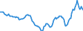 Indicator: Housing Inventory: Active Listing Count: Year-Over-Year in Peoria, IL (CBSA)