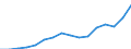 Indicator: Housing Inventory: Active Listing Count: oria, IL (MSA)
