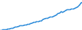 Indicator: Housing Inventory: Active Listing Count: L (MSA)
