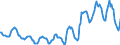 Indicator: Housing Inventory: Average Listing Price: in Peoria, IL (CBSA)