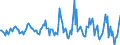 Indicator: Housing Inventory: Average Listing Price: Month-Over-Month in Peoria, IL (CBSA)