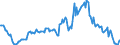 Indicator: Housing Inventory: Average Listing Price: Year-Over-Year in Peoria, IL (CBSA)
