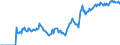 Indicator: Market Hotness:: Demand Score in Peoria, IL (CBSA)