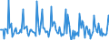 Indicator: Market Hotness:: Page View Count per Property in Peoria, IL (CBSA)
