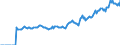 Indicator: Market Hotness:: Listing Views per Property Versus the United States in Peoria, IL (CBSA)