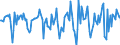 Indicator: Market Hotness:: Median Days on Market in Peoria, IL (CBSA)