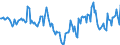 Indicator: Market Hotness:: Median Days on Market in Peoria, IL (CBSA)