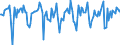 Indicator: Market Hotness:: Median Days on Market in Peoria, IL (CBSA)