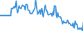Indicator: Market Hotness:: Median Days on Market Versus the United States in Peoria, IL (CBSA)