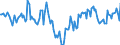 Indicator: Market Hotness:: Median Days on Market Day in Peoria, IL (CBSA)
